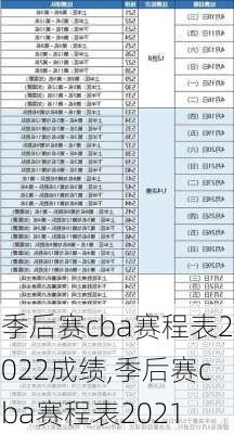 季后赛cba赛程表2022成绩,季后赛cba赛程表2021