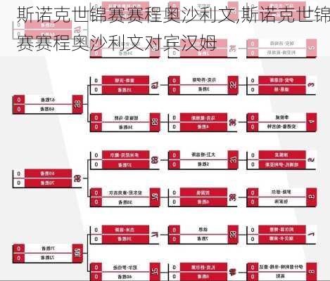 斯诺克世锦赛赛程奥沙利文,斯诺克世锦赛赛程奥沙利文对宾汉姆