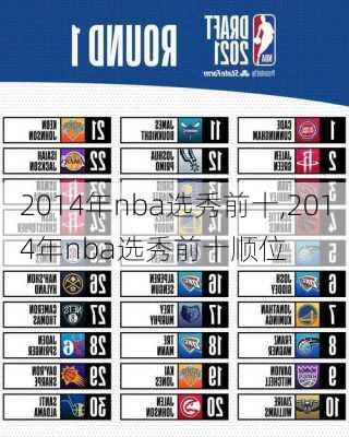 2014年nba选秀前十,2014年nba选秀前十顺位