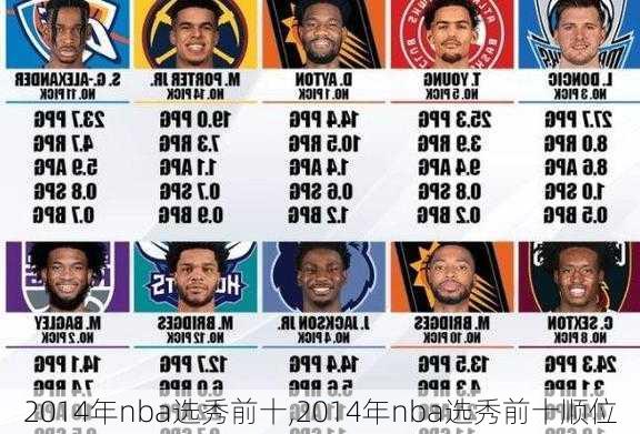 2014年nba选秀前十,2014年nba选秀前十顺位