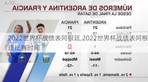 2022世界杯战绩表阿根廷,2022世界杯战绩表阿根廷比赛时间