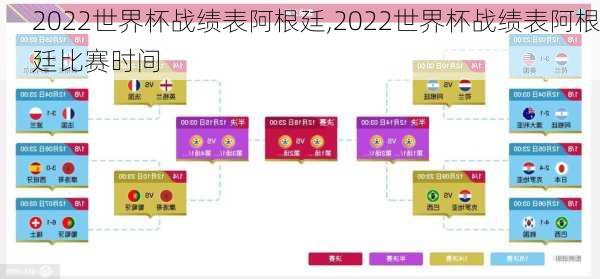 2022世界杯战绩表阿根廷,2022世界杯战绩表阿根廷比赛时间