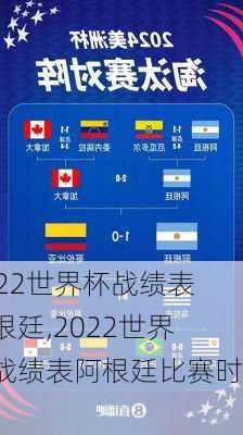 2022世界杯战绩表阿根廷,2022世界杯战绩表阿根廷比赛时间