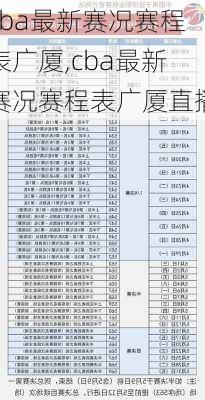 cba最新赛况赛程表广厦,cba最新赛况赛程表广厦直播