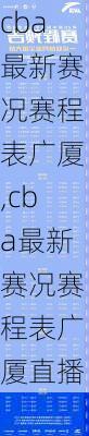 cba最新赛况赛程表广厦,cba最新赛况赛程表广厦直播