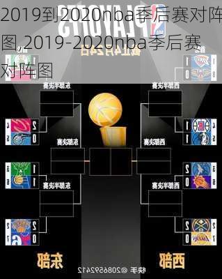 2019到2020nba季后赛对阵图,2019-2020nba季后赛对阵图