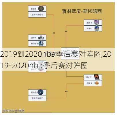 2019到2020nba季后赛对阵图,2019-2020nba季后赛对阵图