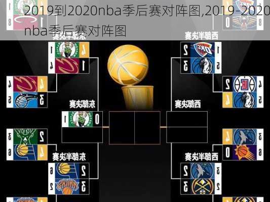 2019到2020nba季后赛对阵图,2019-2020nba季后赛对阵图