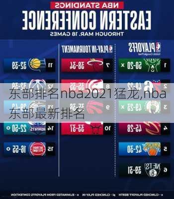 东部排名nba2021猛龙,nba东部最新排名