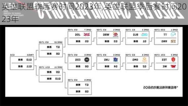 英雄联盟季后赛时间2023年,英雄联盟季后赛时间2023年