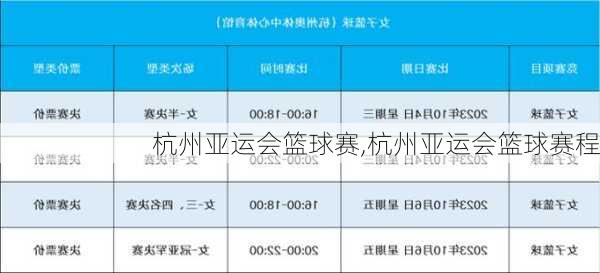 杭州亚运会篮球赛,杭州亚运会篮球赛程