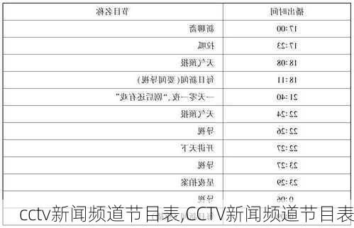 cctv新闻频道节目表,CCTV新闻频道节目表