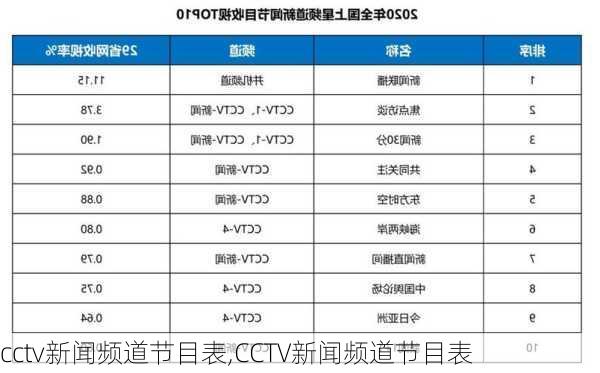 cctv新闻频道节目表,CCTV新闻频道节目表