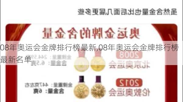 08年奥运会金牌排行榜最新,08年奥运会金牌排行榜最新名单