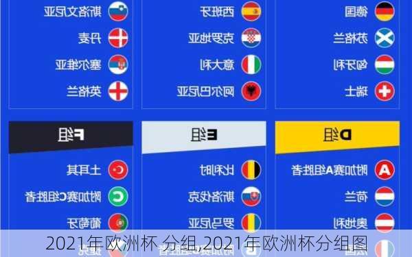 2021年欧洲杯 分组,2021年欧洲杯分组图