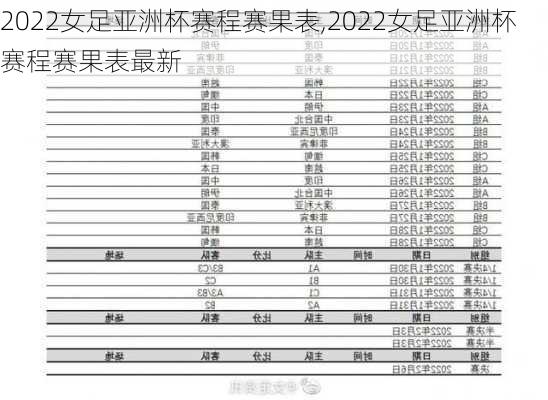 2022女足亚洲杯赛程赛果表,2022女足亚洲杯赛程赛果表最新