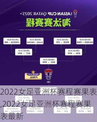 2022女足亚洲杯赛程赛果表,2022女足亚洲杯赛程赛果表最新