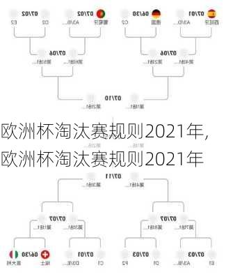 欧洲杯淘汰赛规则2021年,欧洲杯淘汰赛规则2021年