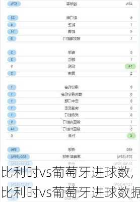 比利时vs葡萄牙进球数,比利时vs葡萄牙进球数据