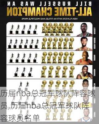 历届nba总冠军球队阵容球员,历届nba总冠军球队阵容球员名单