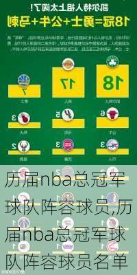 历届nba总冠军球队阵容球员,历届nba总冠军球队阵容球员名单