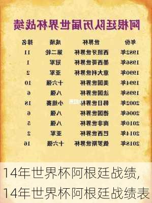 14年世界杯阿根廷战绩,14年世界杯阿根廷战绩表