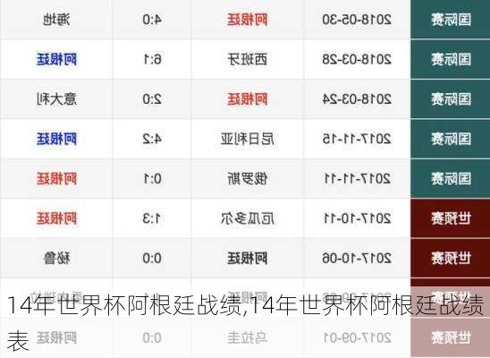 14年世界杯阿根廷战绩,14年世界杯阿根廷战绩表