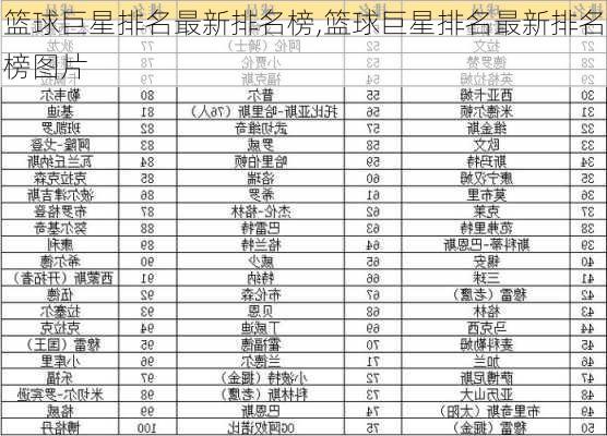 篮球巨星排名最新排名榜,篮球巨星排名最新排名榜图片