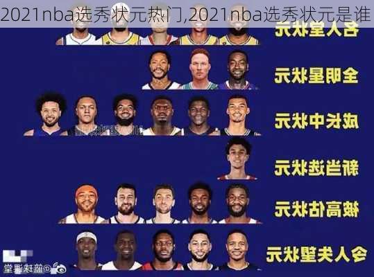 2021nba选秀状元热门,2021nba选秀状元是谁