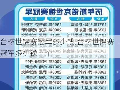 台球世锦赛冠军多少钱,台球世锦赛冠军多少钱一个