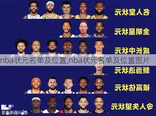 nba状元名单及位置,nba状元名单及位置图片