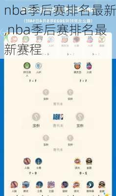 nba季后赛排名最新,nba季后赛排名最新赛程