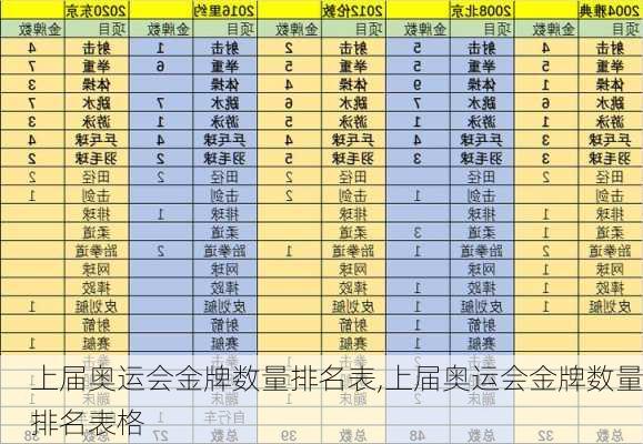 上届奥运会金牌数量排名表,上届奥运会金牌数量排名表格