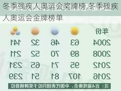 冬季残疾人奥运会奖牌榜,冬季残疾人奥运会金牌榜单