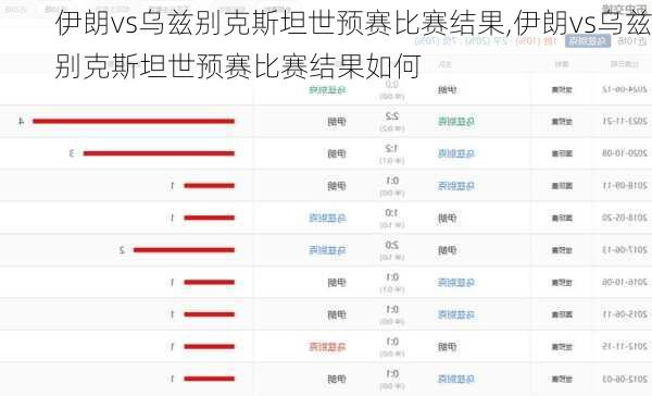 伊朗vs乌兹别克斯坦世预赛比赛结果,伊朗vs乌兹别克斯坦世预赛比赛结果如何