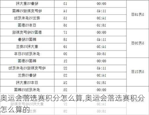 奥运会落选赛积分怎么算,奥运会落选赛积分怎么算的