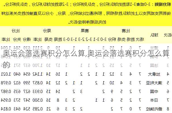 奥运会落选赛积分怎么算,奥运会落选赛积分怎么算的