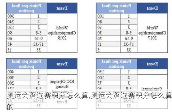 奥运会落选赛积分怎么算,奥运会落选赛积分怎么算的