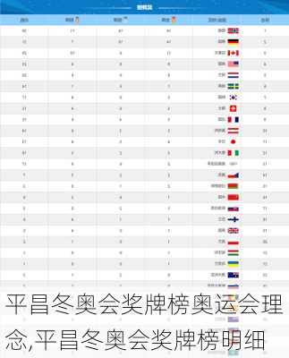 平昌冬奥会奖牌榜奥运会理念,平昌冬奥会奖牌榜明细