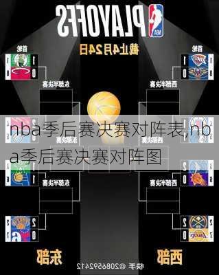 nba季后赛决赛对阵表,nba季后赛决赛对阵图