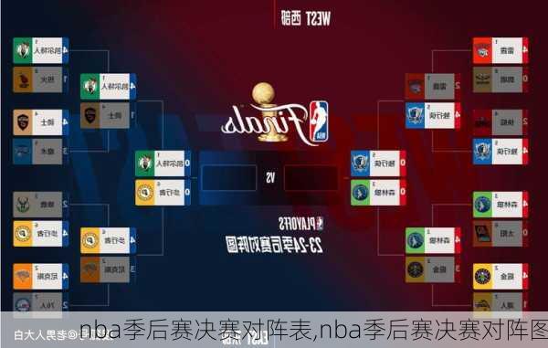 nba季后赛决赛对阵表,nba季后赛决赛对阵图