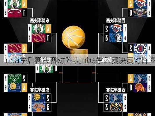 nba季后赛决赛对阵表,nba季后赛决赛对阵图