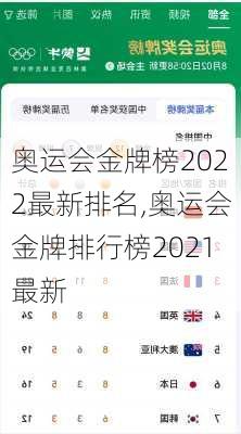 奥运会金牌榜2022最新排名,奥运会金牌排行榜2021最新