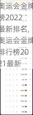 奥运会金牌榜2022最新排名,奥运会金牌排行榜2021最新