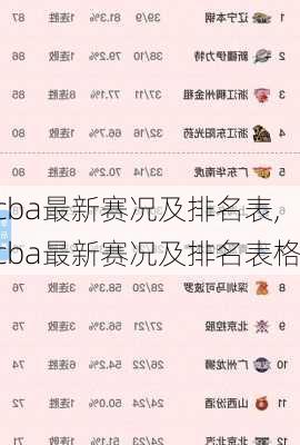 cba最新赛况及排名表,cba最新赛况及排名表格