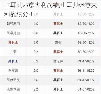 土耳其vs意大利战绩,土耳其vs意大利战绩分析