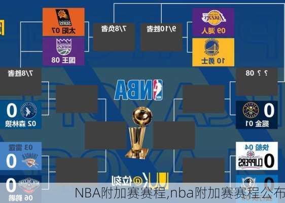 NBA附加赛赛程,nba附加赛赛程公布