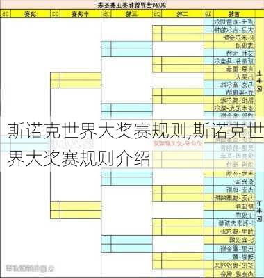 斯诺克世界大奖赛规则,斯诺克世界大奖赛规则介绍