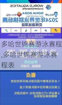 多哈世锦赛游泳赛程,多哈世锦赛游泳赛程表