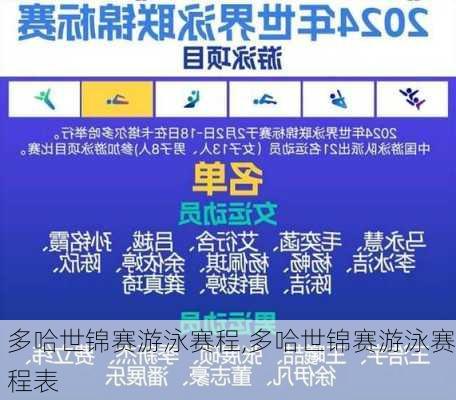 多哈世锦赛游泳赛程,多哈世锦赛游泳赛程表